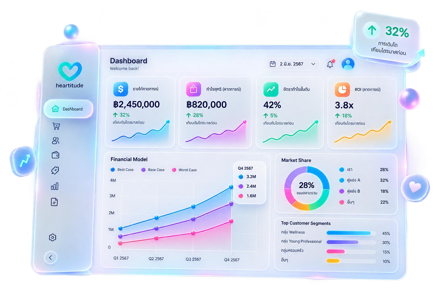ตัวอย่าง dashboard สำหรับวางแผนธุรกิจและ pricing